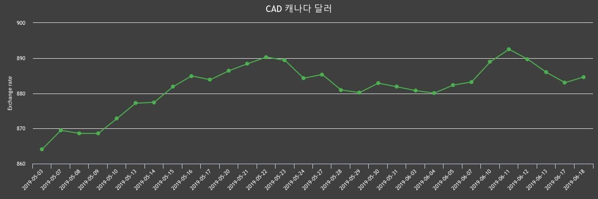 (▲출처=한국수출입은행)