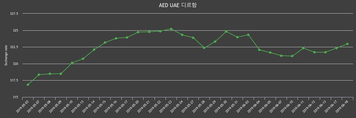 (▲출처=한국수출입은행)