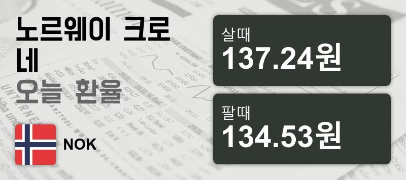 18일 노르웨이 크로네 살때 137.24원, 팔때 134.53원 ▲0.01%상승