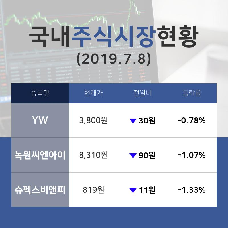 [증시전망] 판매업체업종 주요 종목  YW -0.78%·녹원씨엔아이 -1.07%·슈펙스비앤피 -1.33% 순