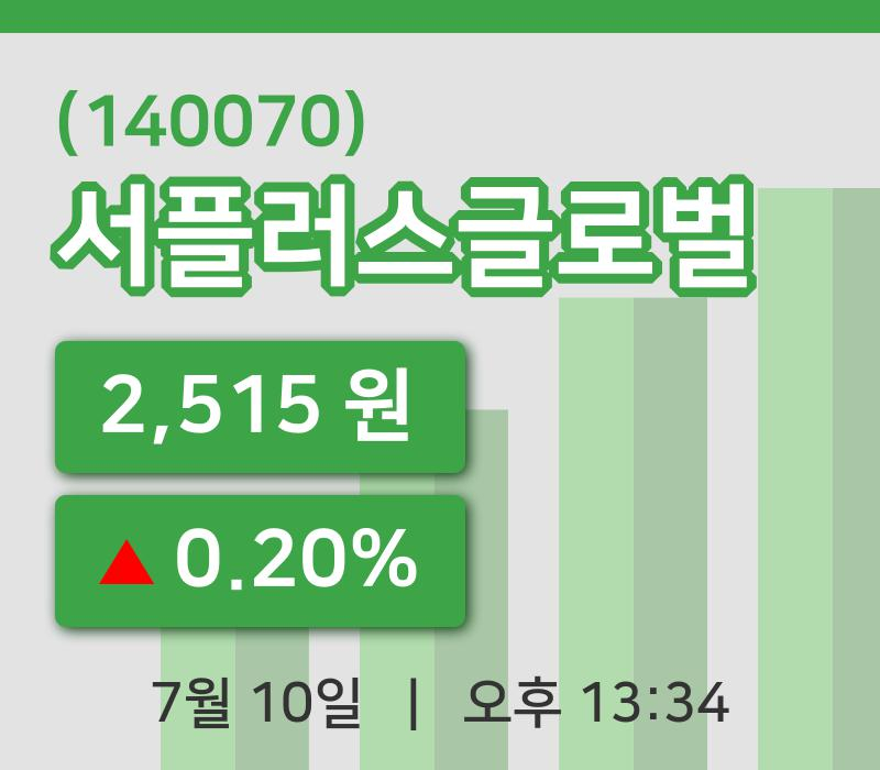 [서플러스글로벌주가] 13시 34분 현재 2,515원