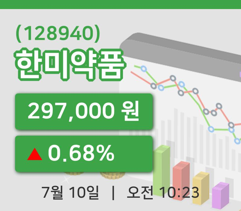 [한미약품주가] 10일 10시 23분 현재 297,000원