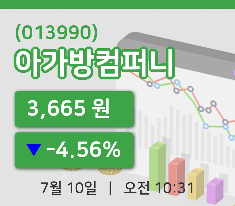 [아가방컴퍼니주가] 10일 10시 31분 현재 3,665원