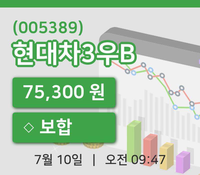 [현대차3우B주가] 10일 이시각 현재  75,300원