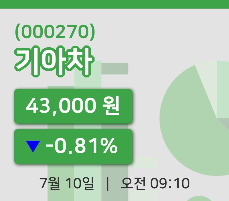 [기아차주가] 10일 9시 10분 현재 43,000원