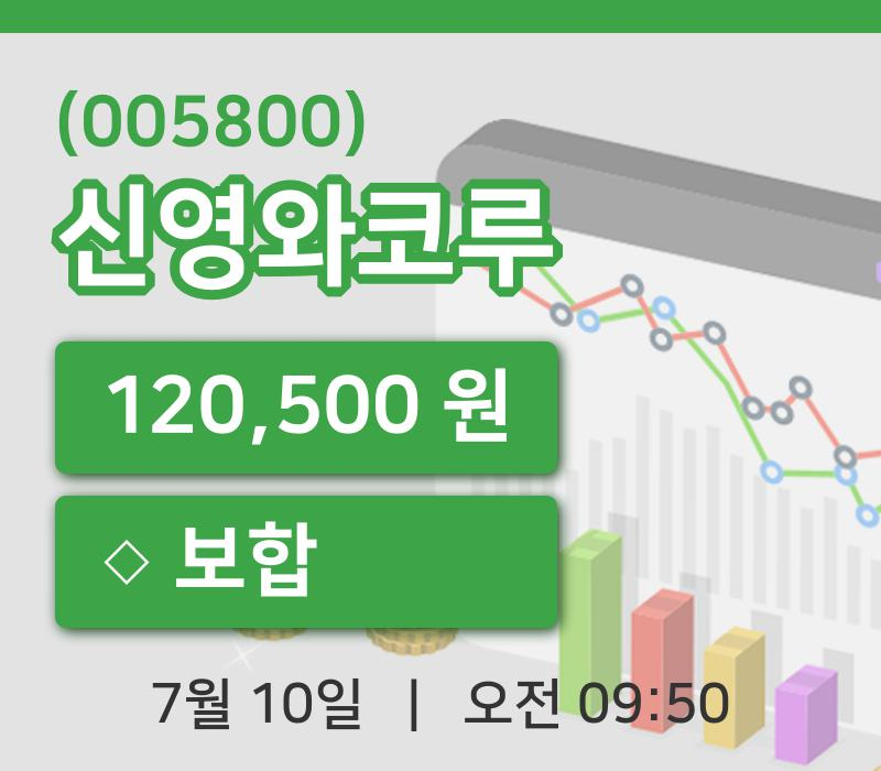[신영와코루주가] 9시 50분 현재 120,500원