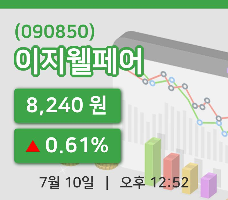 [이지웰페어주가] 10일 12시 52분 현재 8,240원