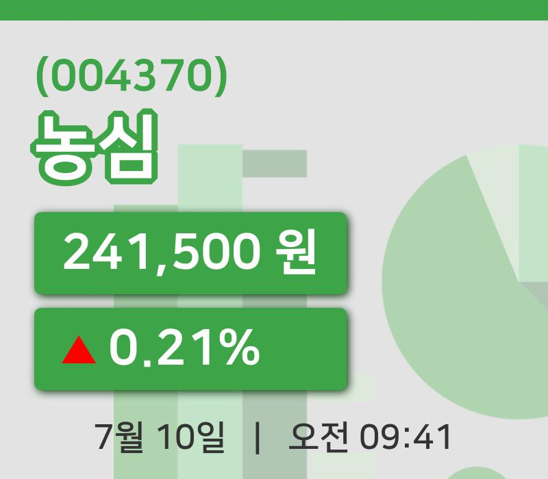 [농심주가] 9시 41분 현재 241,500원