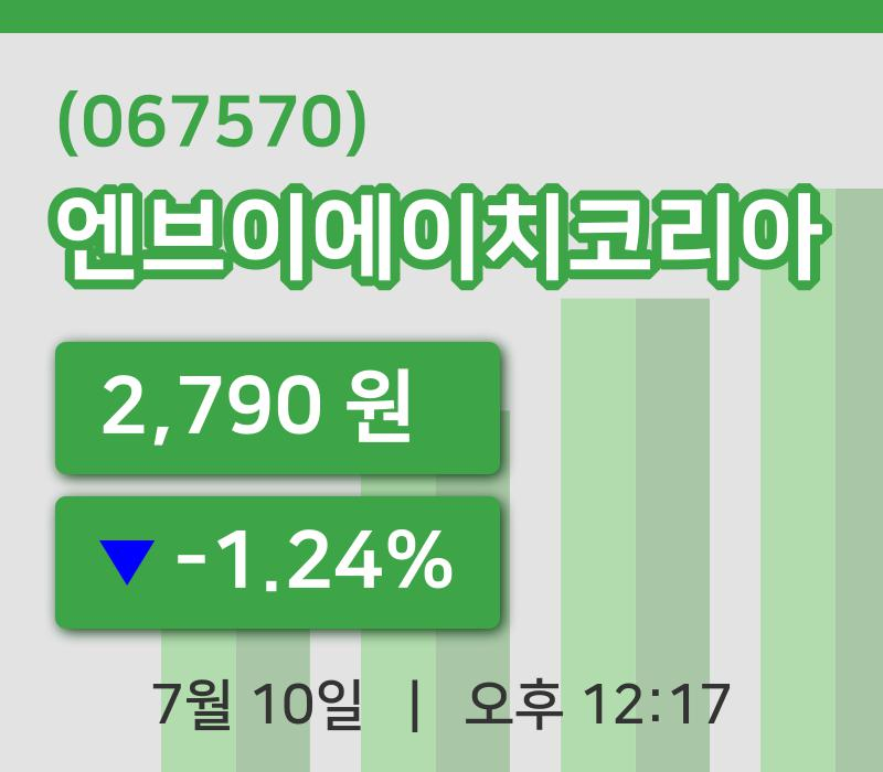 [엔브이에이치코리아주가] 12시 17분 현재 2,790원