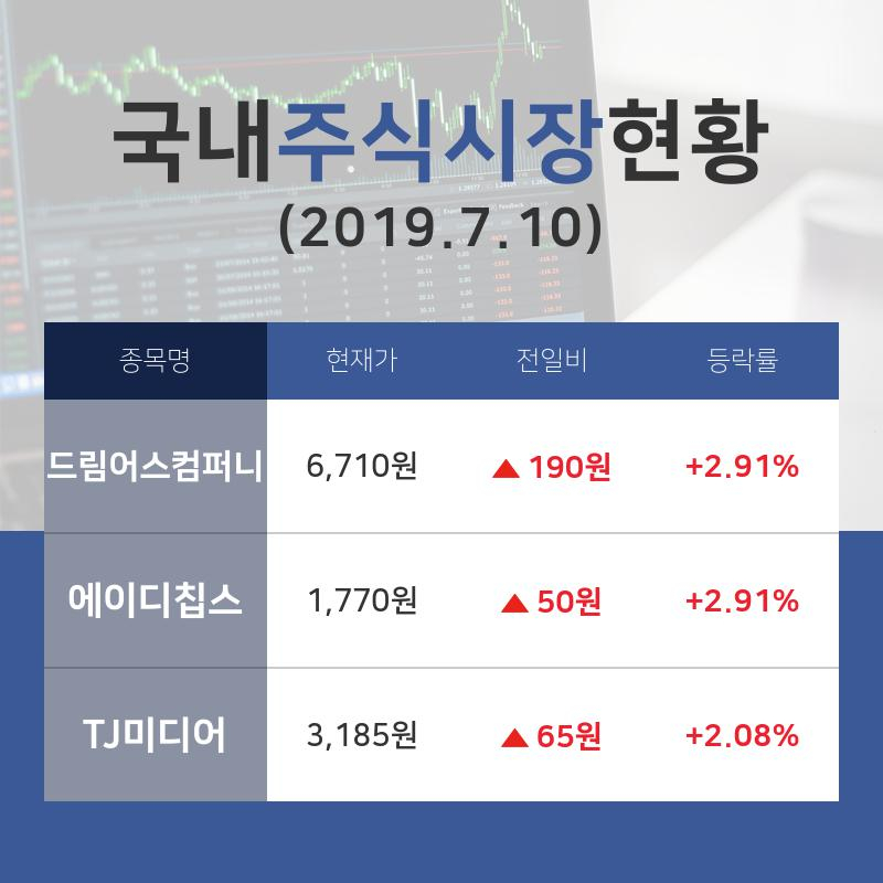 [국내증시브리핑] 전자제품업종 주요 종목  드림어스컴퍼니 +2.91%·에이디칩스 +2.91%·TJ미디어 +2.08% 순