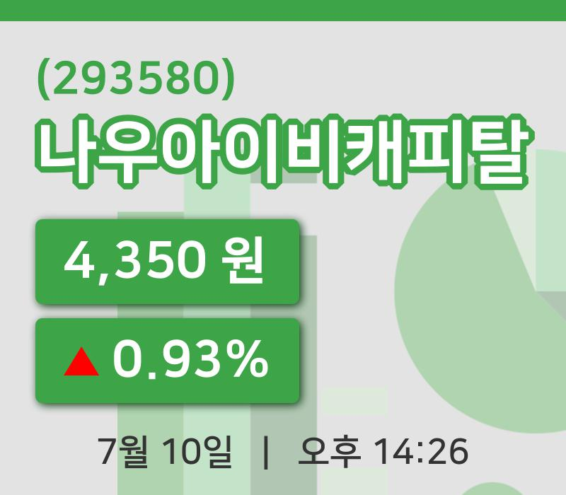 [나우아이비캐피탈주가] 10일 14시 26분 현재 4,350원