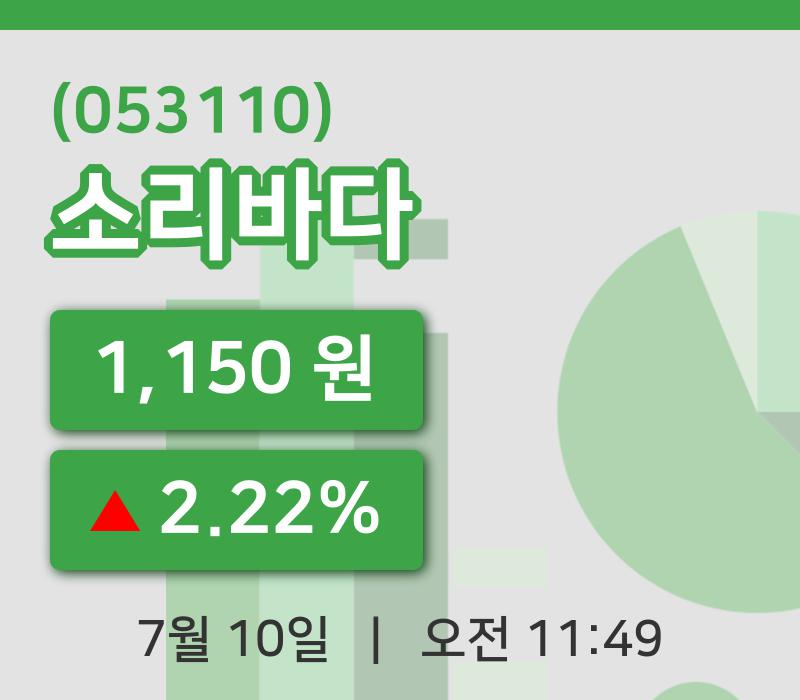 [소리바다주가] 10일 11시 49분 현재 1,150원