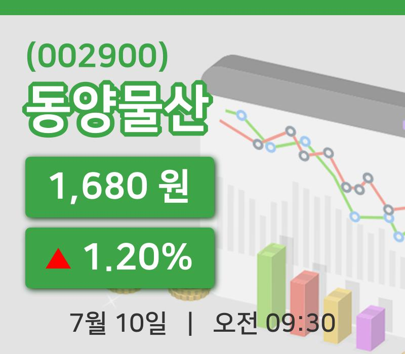 [동양물산주가] 9시 30분 현재 1,680원