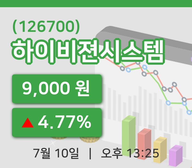 [하이비젼시스템주가] 10일 13시 25분 현재 9,000원