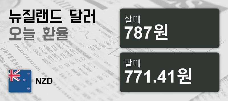 10일 뉴질랜드 달러 살때 787원, 팔때 771.41원 ▼-0.19%감소