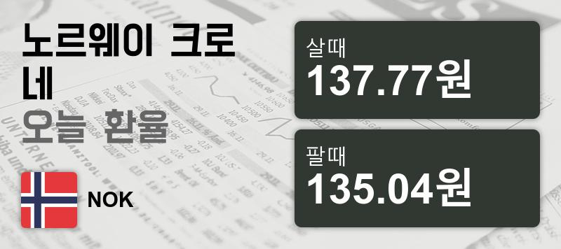 10일 노르웨이 크로네화 환율 살때 137.77원, 팔때 135.04원 ▲0.02%상승