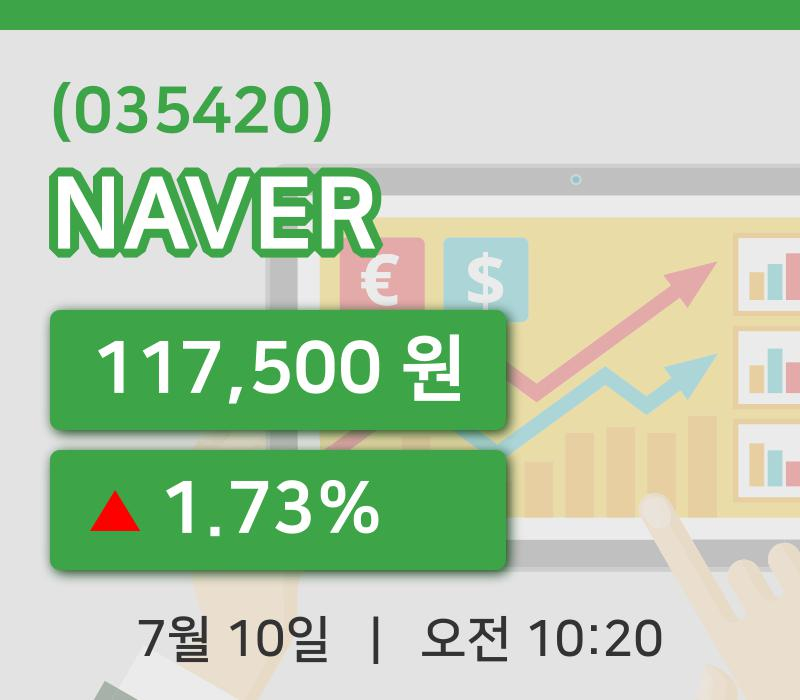 [NAVER주가] 10시 20분 현재 117,500원