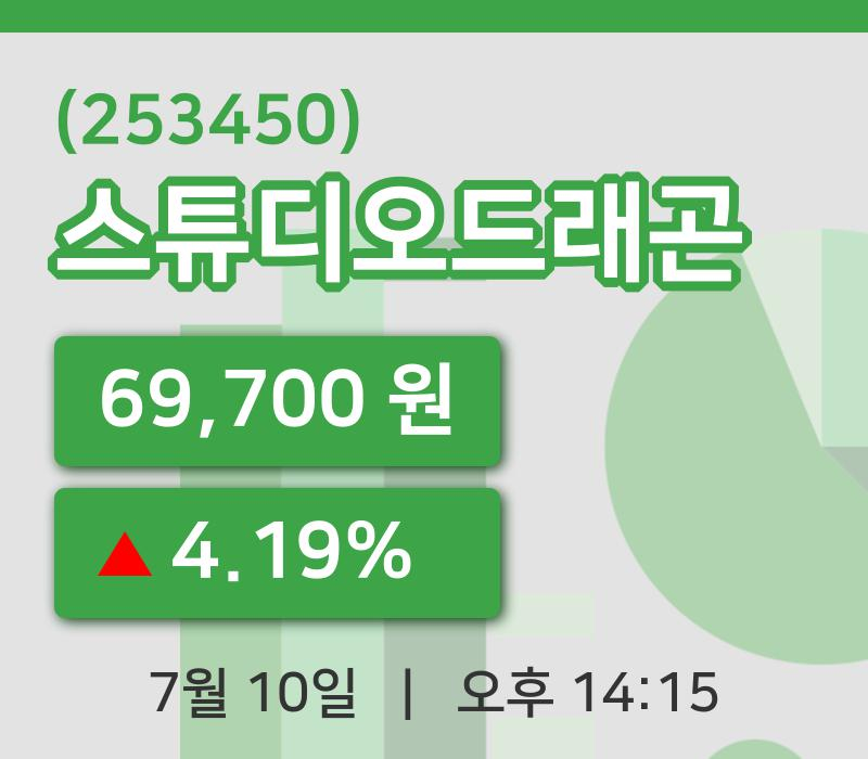 [스튜디오드래곤주가] 10일 이시각 현재  69,700원