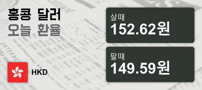 [환전환율] 11일 홍콩 달러 살때 152.62원, 팔때 149.59원 ▼-0.01%감소