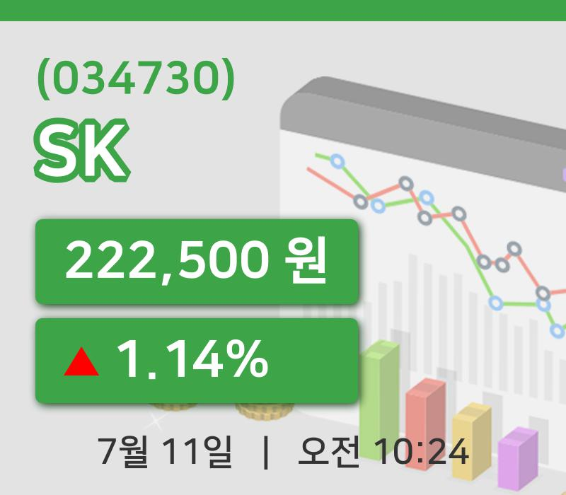 [SK주가] 11일 10시 24분 현재 222,500원