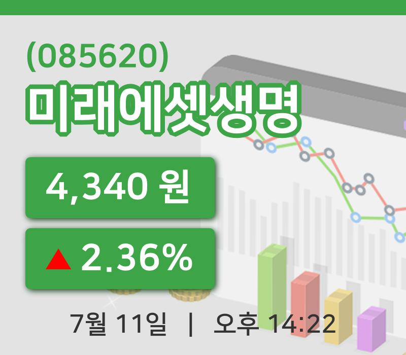 [미래에셋생명주가] 11일 이시각 현재  4,340원