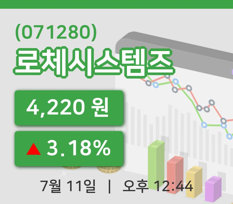 [로체시스템즈주가] 12시 44분 현재 4,220원