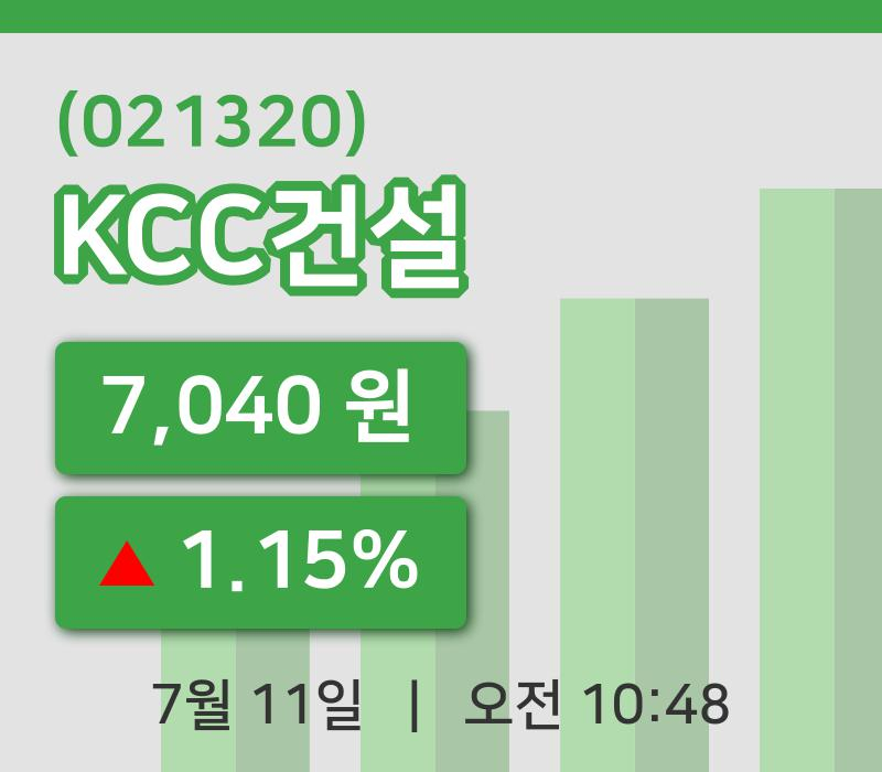 [KCC건설주가] 10시 48분 현재 7,040원