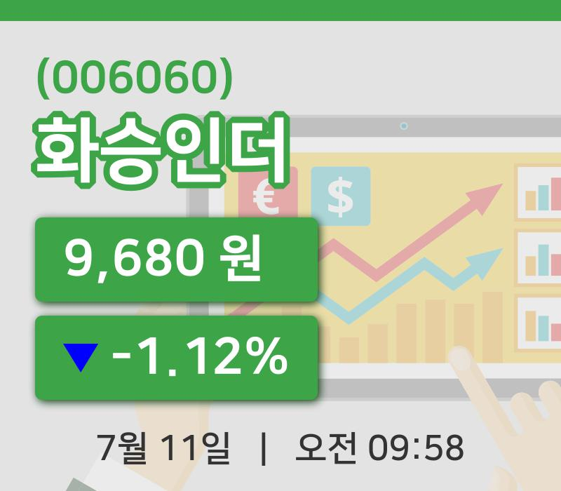 [화승인더주가] 9시 58분 현재 9,680원