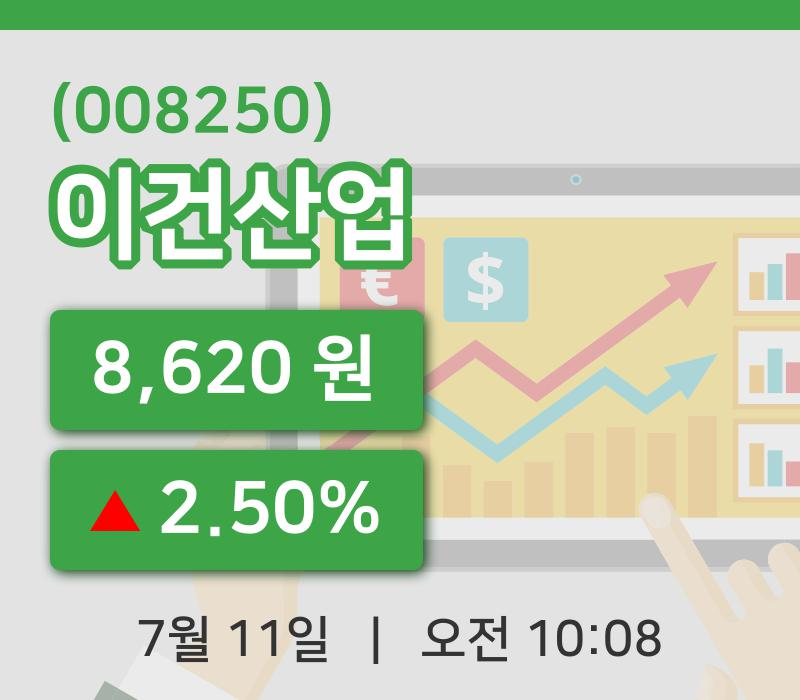 [이건산업주가] 11일 이시각 현재  8,620원