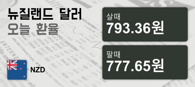 11일 뉴질랜드 달러 살때 793.36원, 팔때 777.65원 ▲0.81%상승