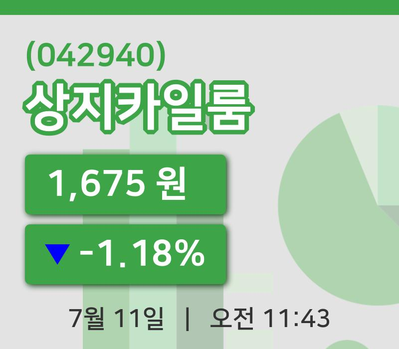 [상지카일룸주가] 11일 11시 43분 현재 1,675원