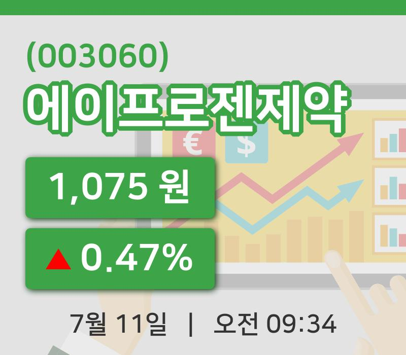 [에이프로젠제약주가] 11일 이시각 현재  1,075원