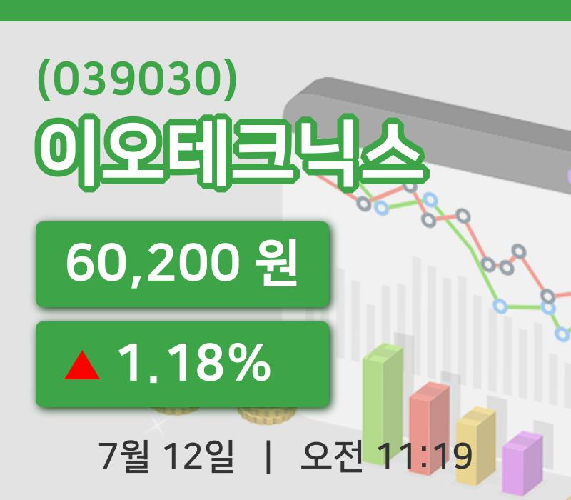 [이오테크닉스주가] 11시 19분 현재 60,200원
