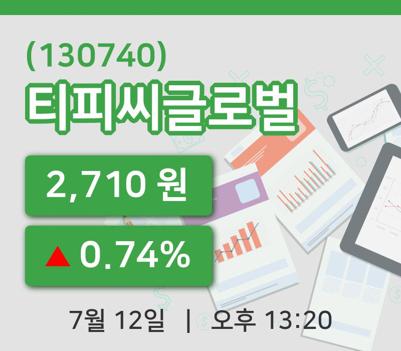 [티피씨글로벌주가] 13시 20분 현재 2,710원