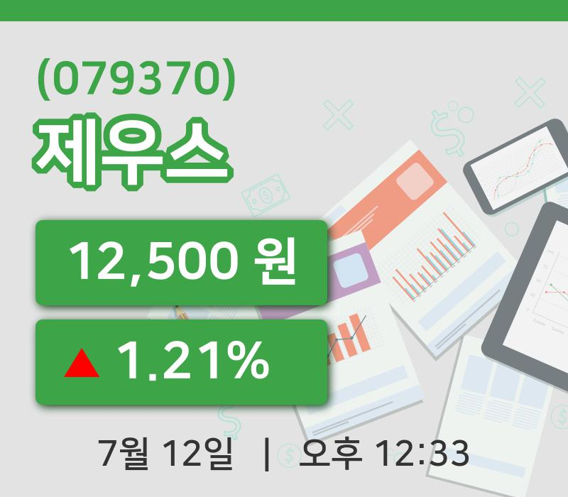 [제우스주가] 12시 33분 현재 12,500원