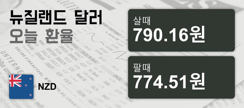 12일 뉴질랜드 달러 살때 790.16원, 팔때 774.51원 ▼-0.4%감소