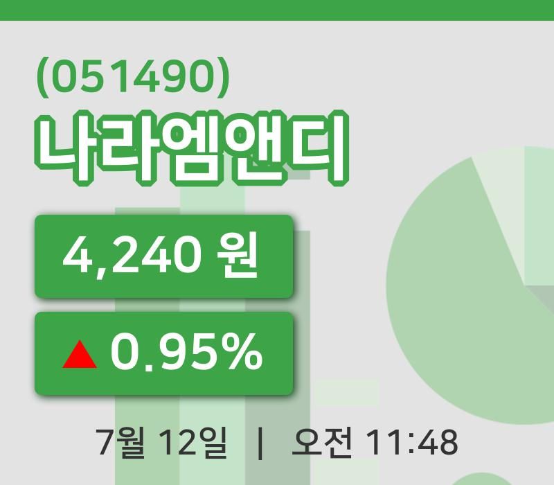 [나라엠앤디주가] 11시 48분 현재 4,240원