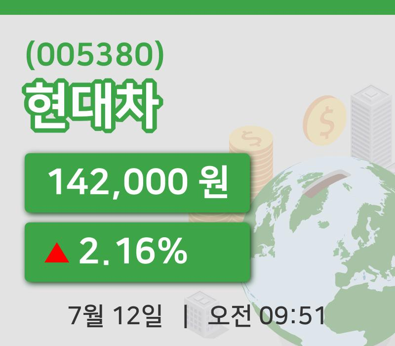 [현대차주가] 12일 이시각 현재  142,000원