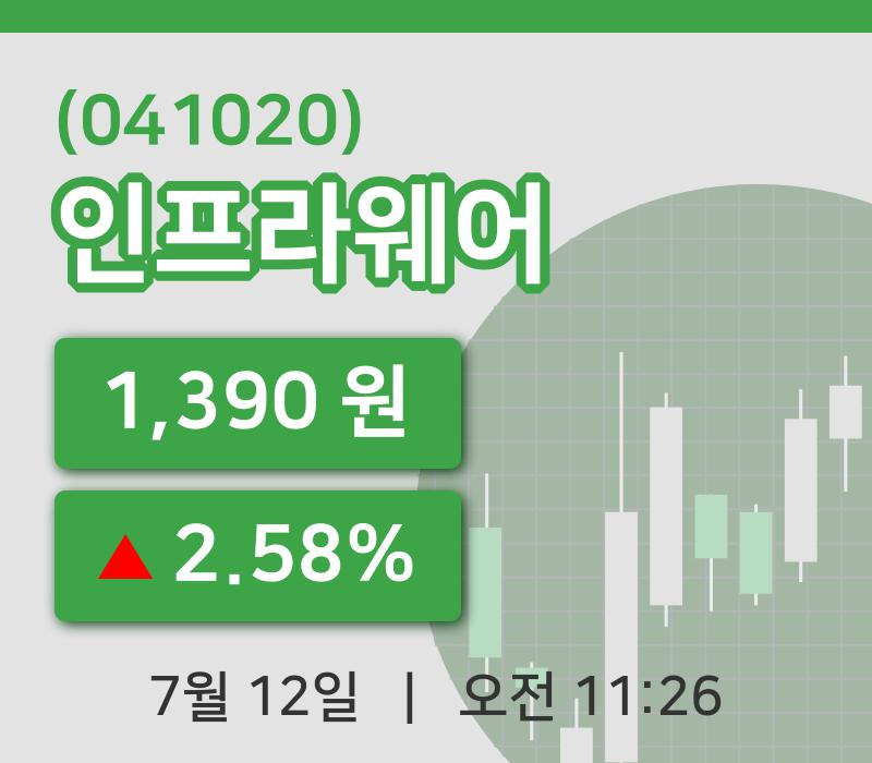 [인프라웨어주가] 12일 11시 26분 현재 1,390원