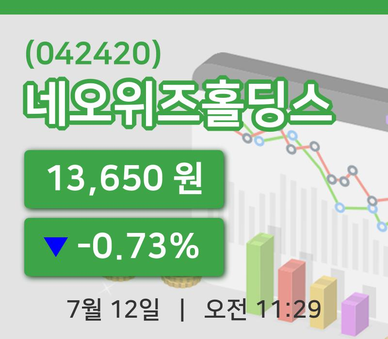 [네오위즈홀딩스주가] 12일 이시각 현재  13,650원