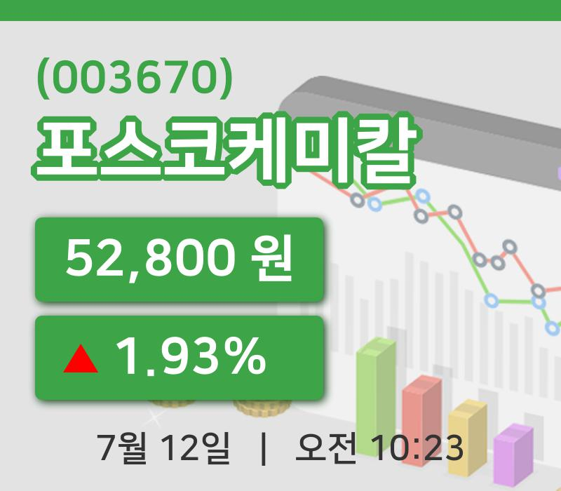 [포스코케미칼주가] 10시 23분 현재 52,800원