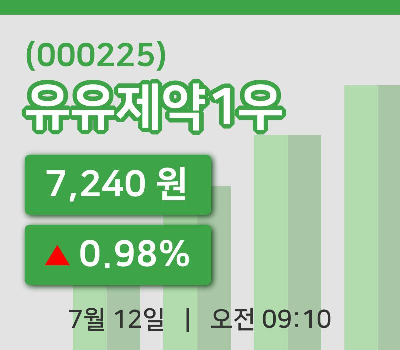 [유유제약1우주가] 12일 이시각 현재  7,240원