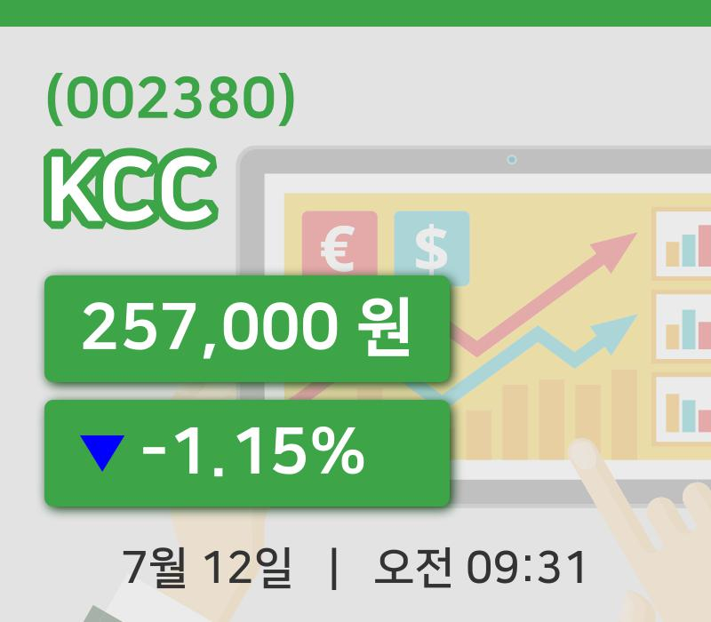 [KCC주가] 12일 이시각 현재  257,000원