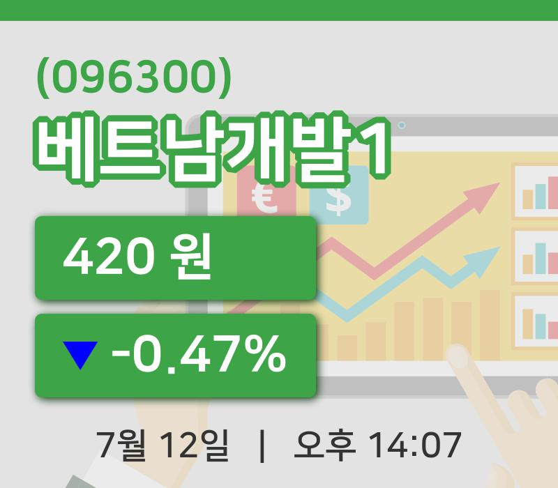 [베트남개발1주가] 12일 14시 07분 현재 420원