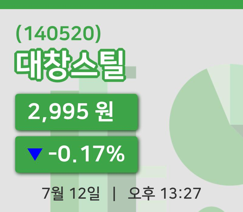 [대창스틸주가] 12일 이시각 현재  2,995원
