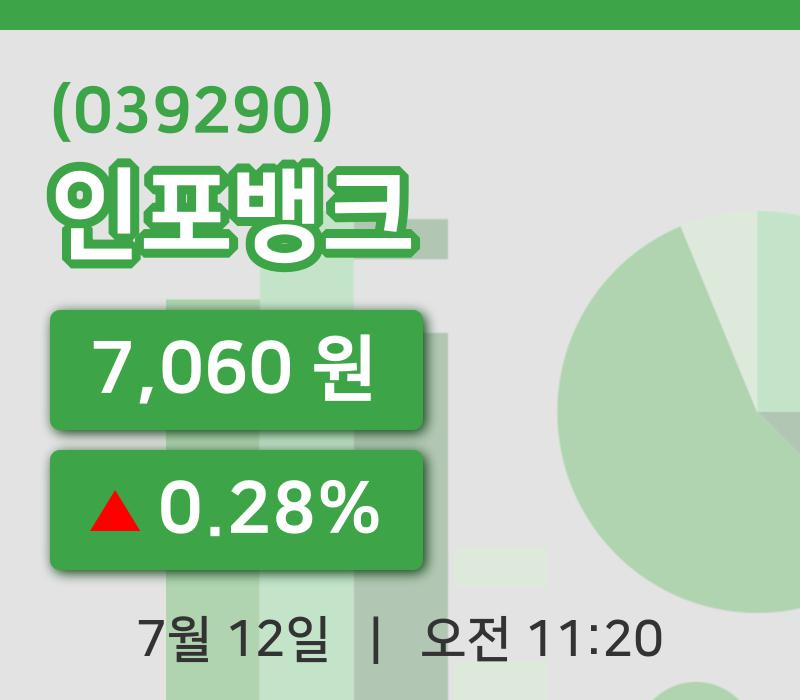 [인포뱅크주가] 12일 11시 20분 현재 7,060원