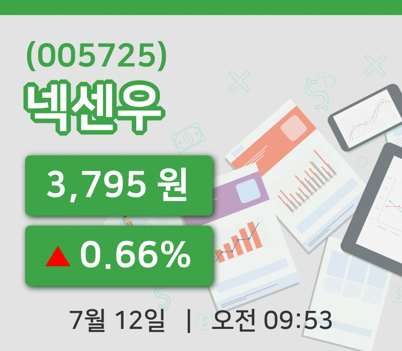 [넥센우주가] 9시 53분 현재 3,795원