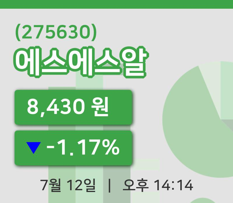 [에스에스알주가] 12일 이시각 현재  8,430원