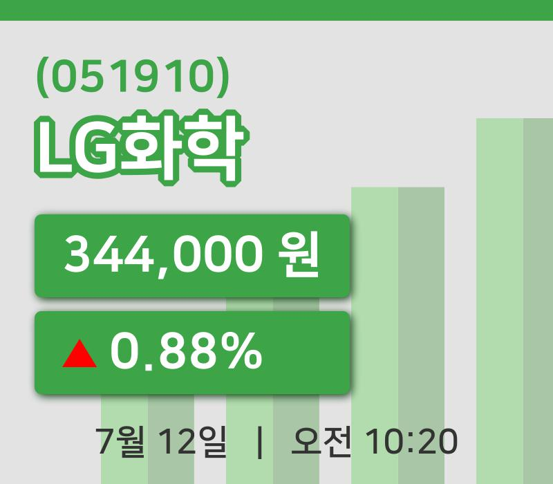 [LG화학주가] 12일 이시각 현재  344,000원