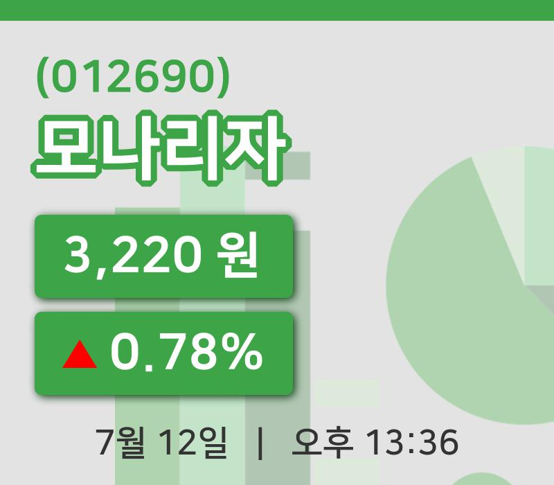 [모나리자주가] 12일 이시각 현재  3,220원